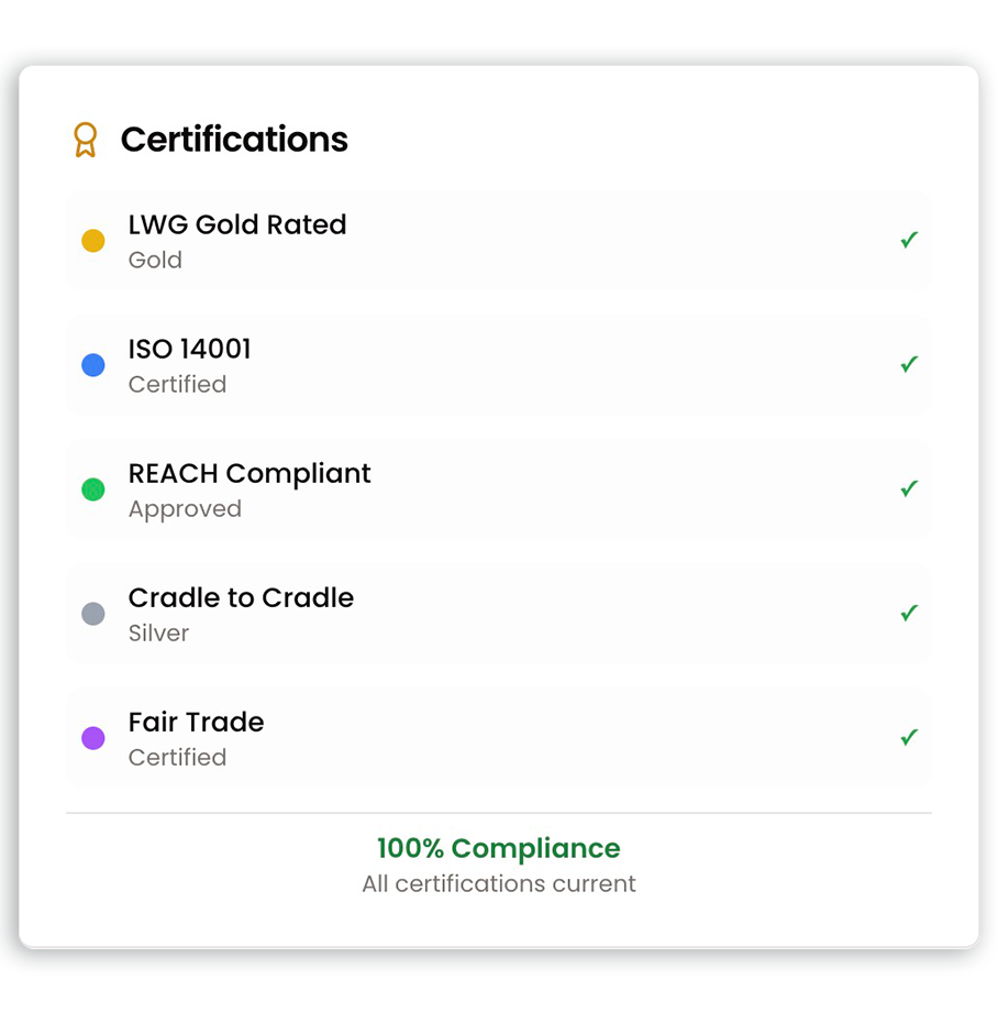 Leather belts DPP overview