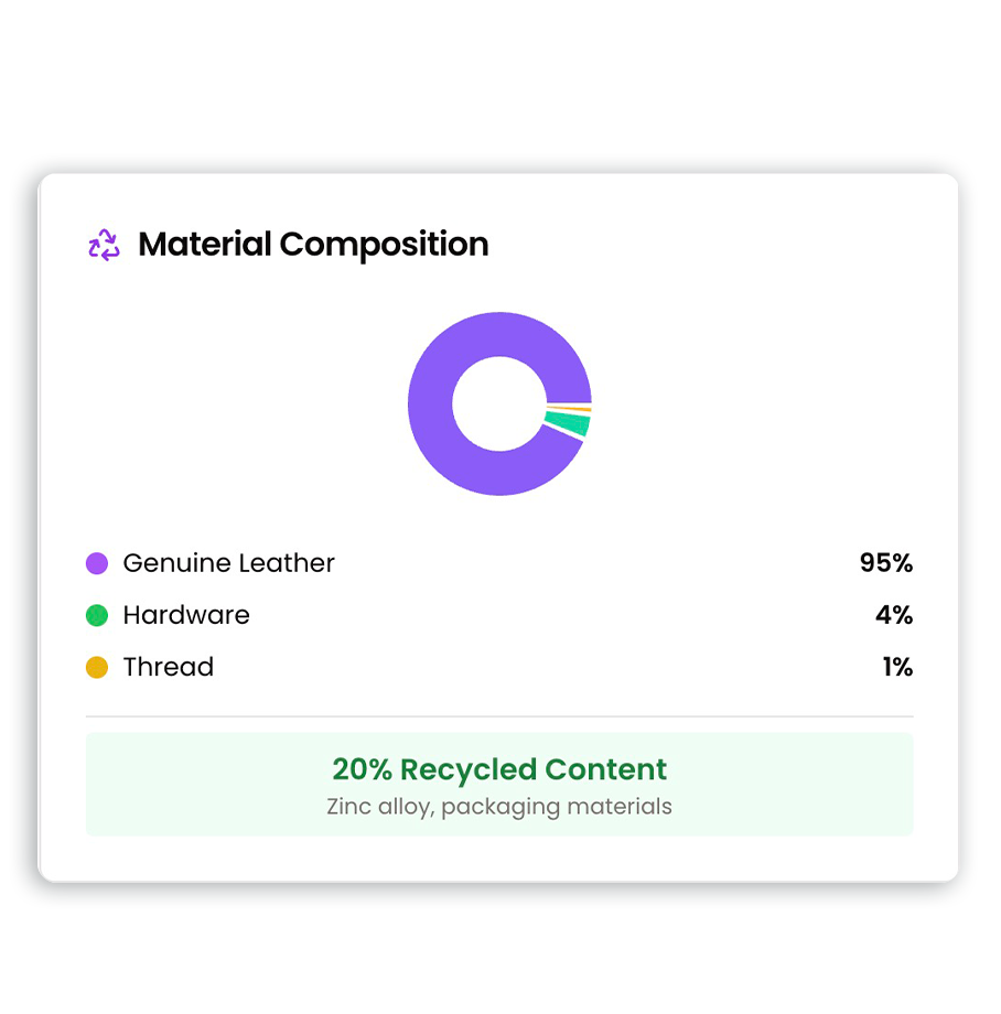 Leather belts DPP overview