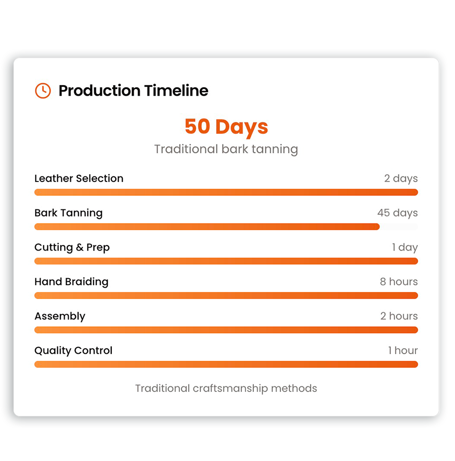 Leather belts DPP overview